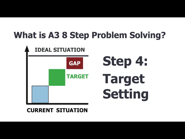 What is A3 8 Step Problem Solving? Step 4: Target Setting