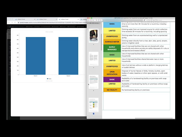 Visualizing JMP hygiene service levels using a stacked bar chart