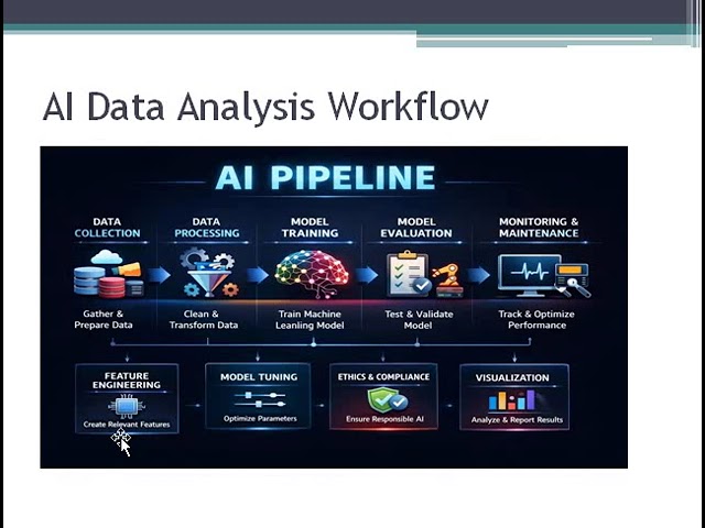 AI for Data Analysis Explained with Real-Time Example|AI Pipeline for Beginners|Step-by-StepWorkflow