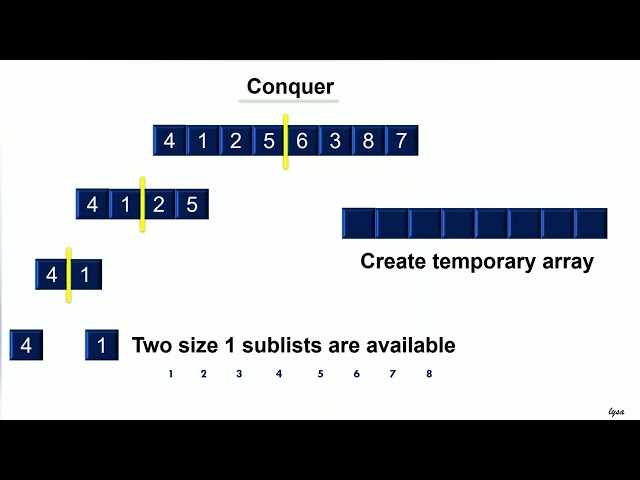 Mergesort Part1   Introduction and Working with Example