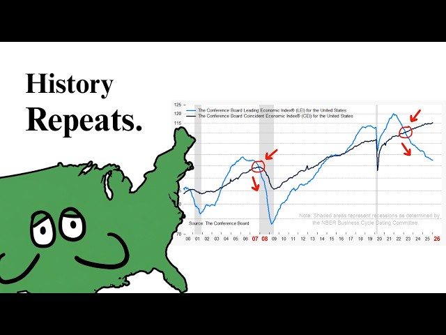 The Recession's Already Here… Open Your Eyes