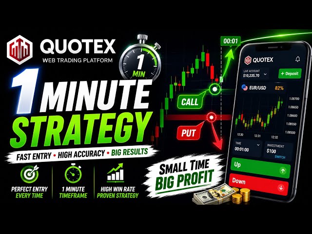 Quotex Best Trading Strategy A to Z Guide | Complete Setup for Beginners