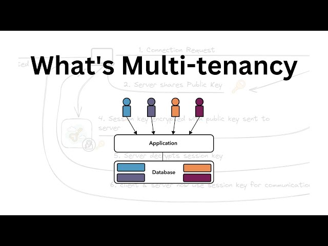 What is Multi-tenancy in Cloud Computing? | A Comprehensive Guide | Cloud Interview Questions | #AWS