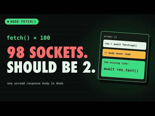 Node fetch(): The One Line That Keeps Your Connection Alive