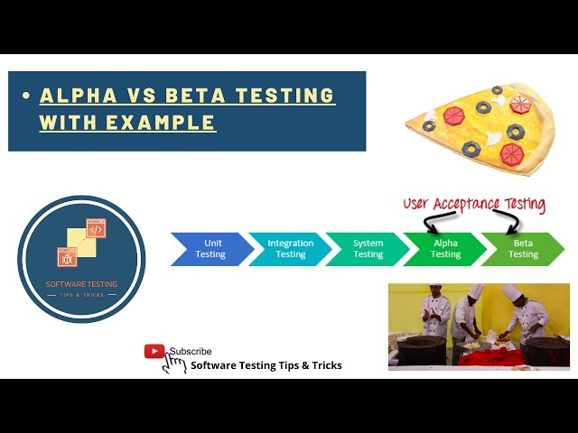 Difference between alpha and beta testing - Explained with example