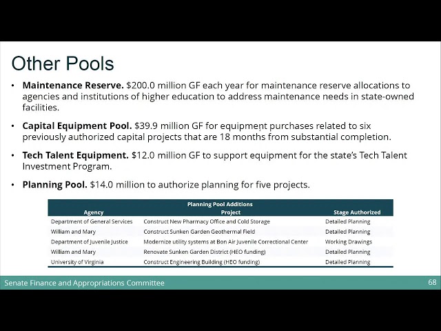 Senate of Virginia: Finance and Appropriations on 2026-01-21 [Finished]