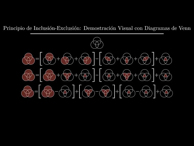 Demostración Visual: Principio de Inclusión-Exclusión. La Unión de 3 Conjuntos (Python/Manim)