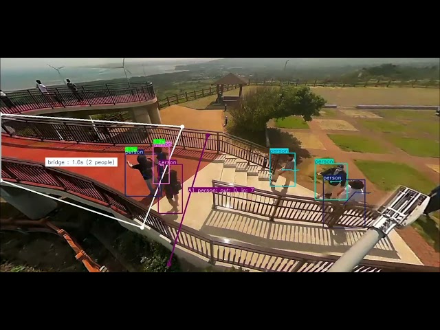 景點AI人流人容