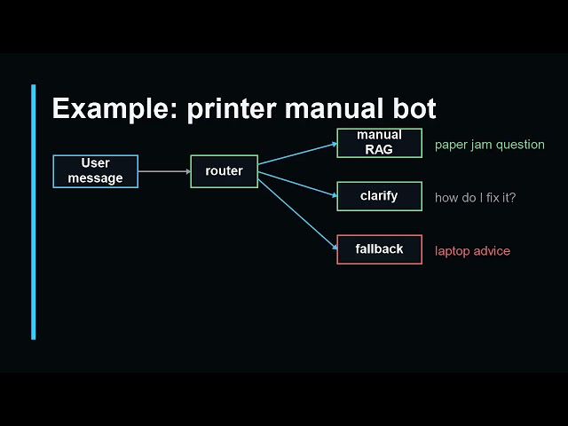 LangGraph Is Control Flow, Not Magic