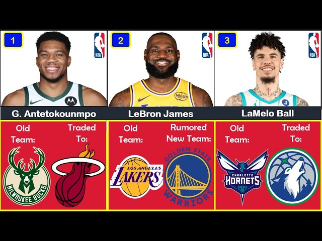 🚨Latest NBA Trades July 17th!