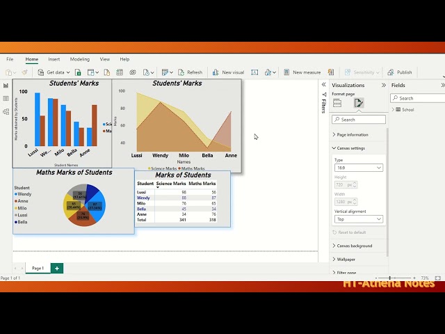 Power BI for Beginners, How to increase the page size or canvas size in power BI dashboard