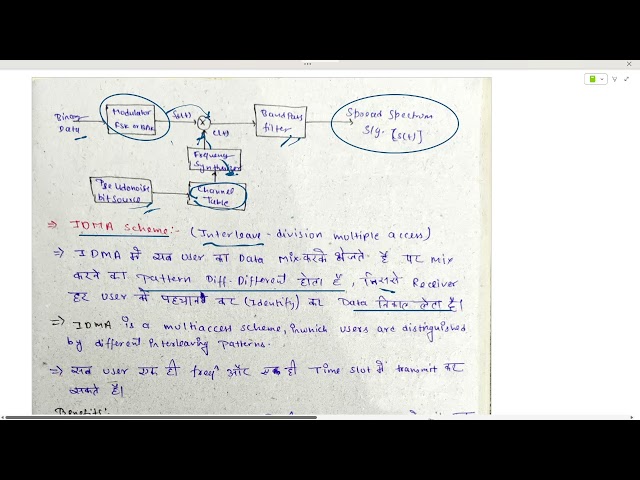 Wireless And Mobile Communication Unit 3,chapter 3 One shot #aktu