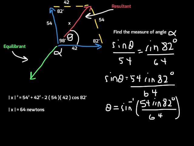 Applications of Vectors | PreCalculus