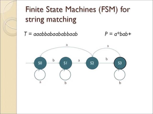 Finite State Machine for string matching