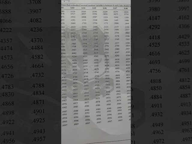 MCA SEMESTER 4_ SM_ TESTING HYPOTHESIS ABOUT POPULATION MEAN USING Z STATISTICS