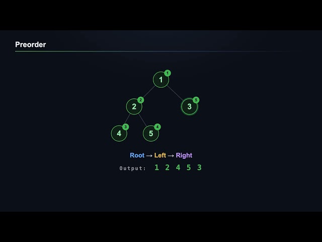 DS 9: Binary Tree & Traversals explained by Areesha Khan