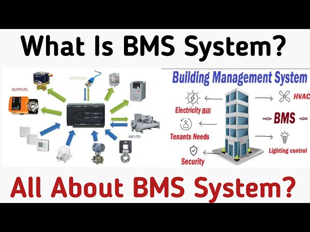 What is BMS System | All About MBS System