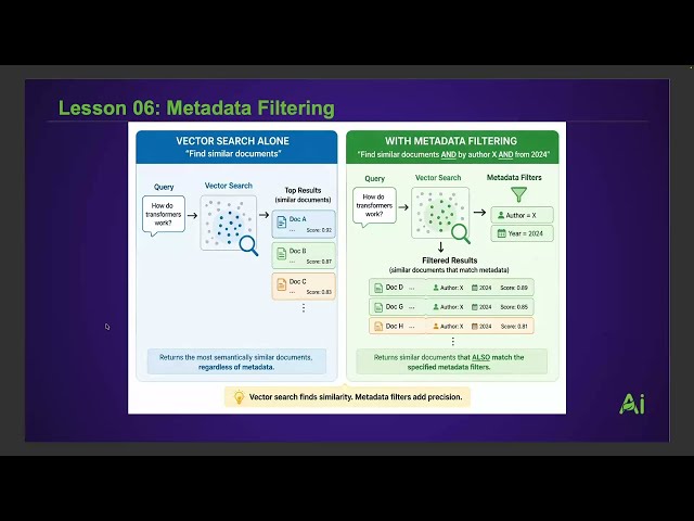 Metadata Filtering