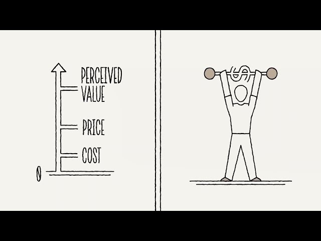 How to Price a Product? | Value Based Pricing Explained | Harvard Business School |