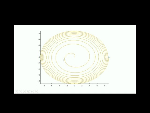 2 D plotting in MATLAB step by step