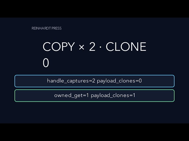 Copy a Signal Handle, Then Count the Payload Clones