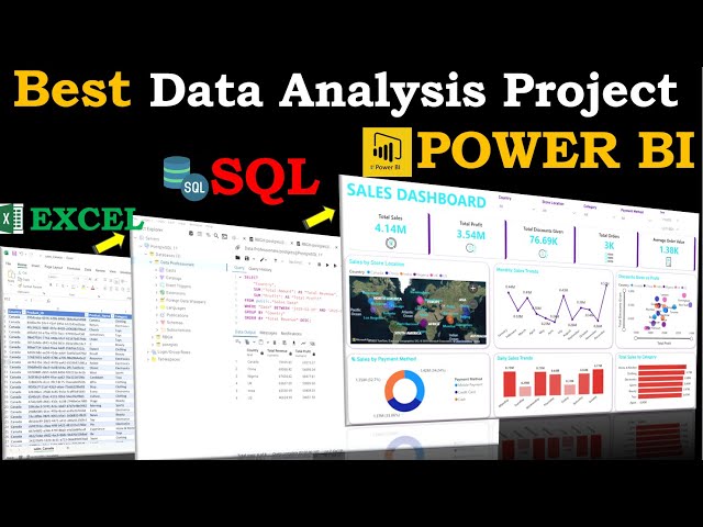Excel, SQL & Power BI | The Ultimate Data Analytics Portfolio Project | Beginner to Pro 2025