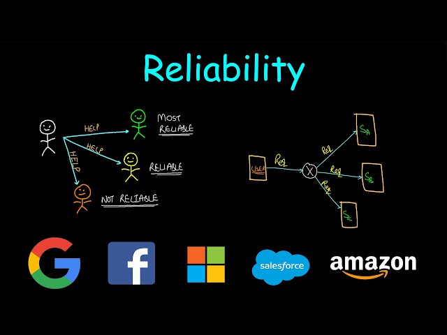 Reliability | System design