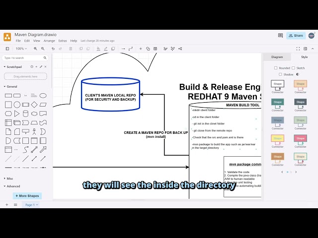 How Maven Builds Java Applications | Maven Architecture Diagram Explained | Complete Maven Lesson