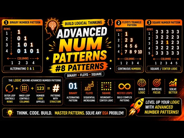 Pattern 8 | Advanced Number Patterns Explained