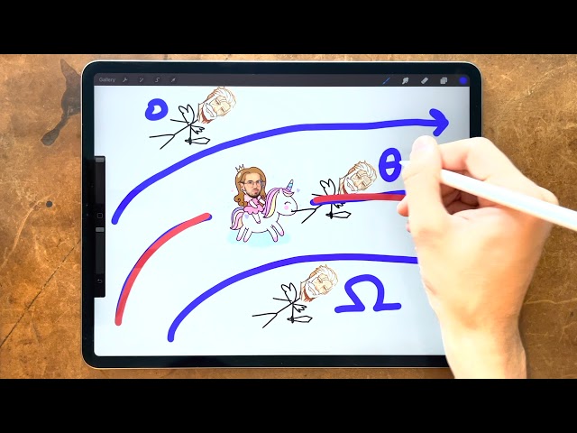 Algorithms and time complexities