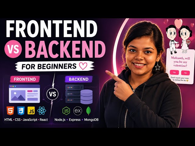 Web Development for Beginners 🚀 | Website, Frontend, Backend, HTML, CSS & JavaScript Explained