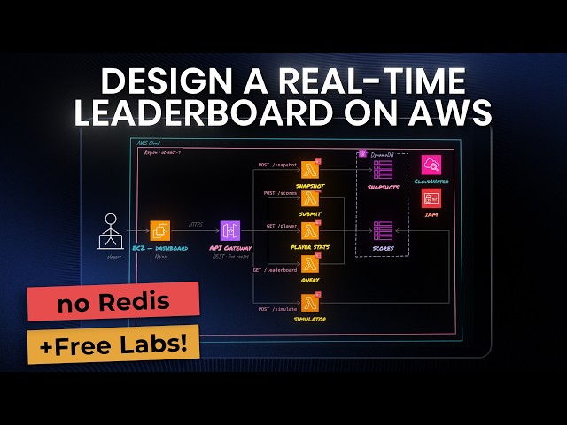 Build a Real-Time Leaderboard on AWS with DynamoDB