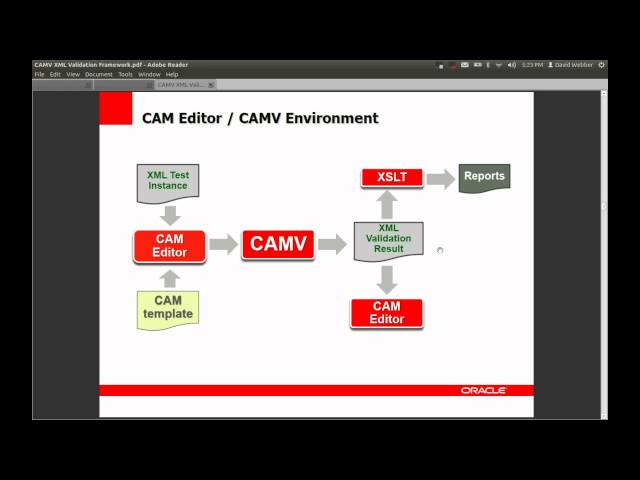 CAMV XML Rules Validation Engine Tutorial and Test Suite Development