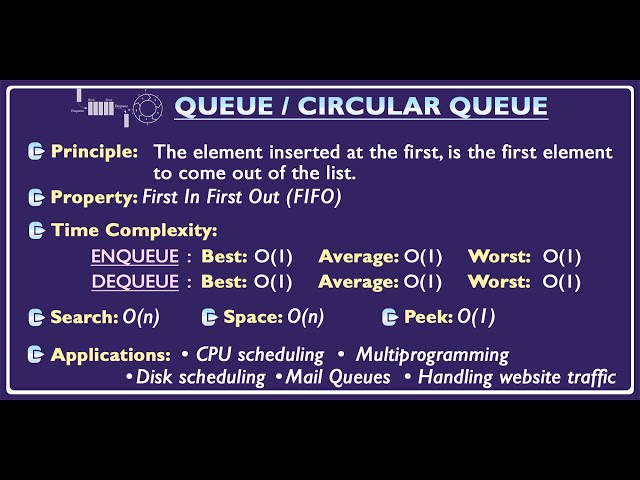 Implement Queue Data Structure using array