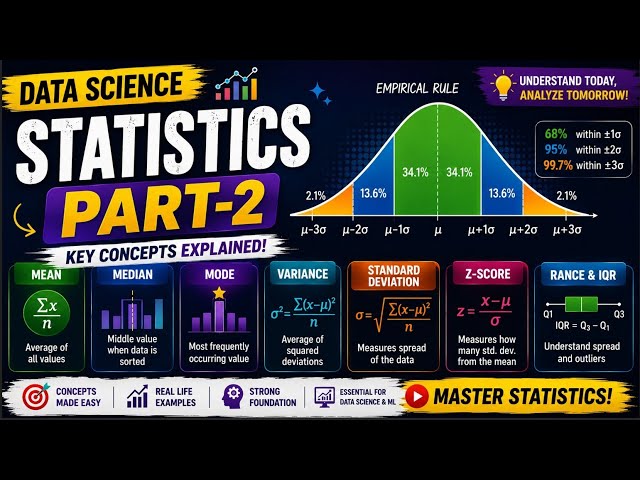 Statistics for DATA SCIENCE (PART-2) #datascience#statisticsfordatascience#empiricalformula#ai#viral