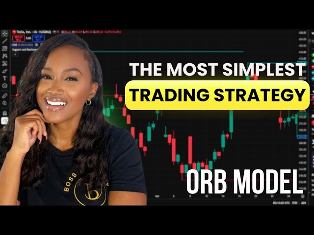 “I Quit My Job Using The ORB 9:45 Strategy — Now I Teach It To Beginners (Full Tutorial)”