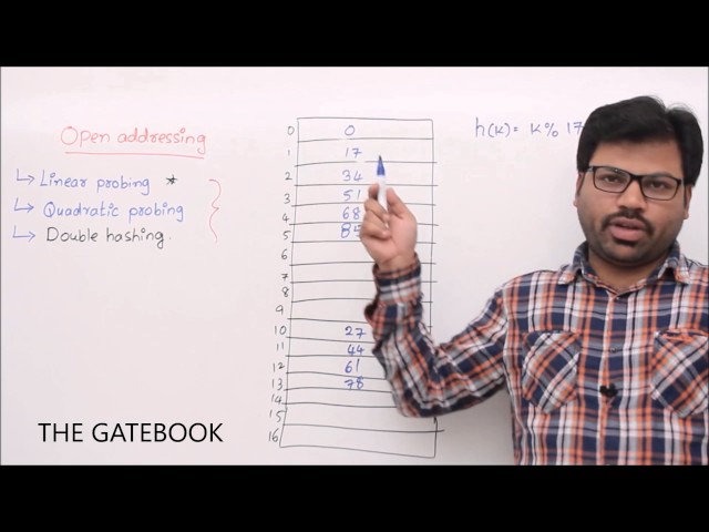 Hashing - Open addressing