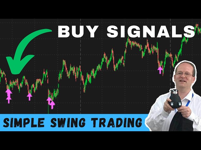 My Serious Backtest of seriousbacktester's Rate of Change Indicator