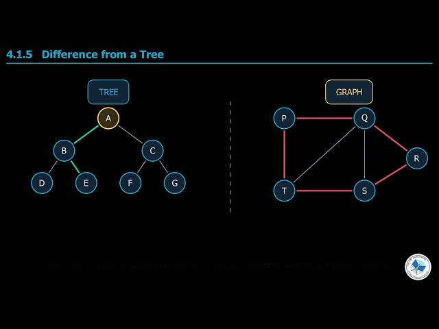 Class 11 Computer Science Chapter 4 | Graphs Explained