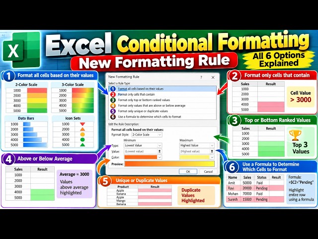 Excel Conditional Formatting 🔥 | New Formatting Rule All 6 Options Explained with Examples !!