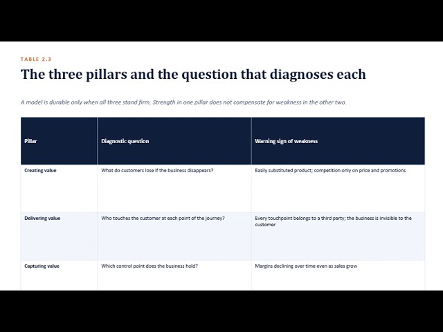 New Ecommerce Lecture   Aug 2026   CHAPTER 2   Part 4