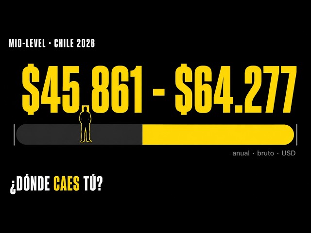 A mid-level in Chile earns between $45,861 and $91,673: where do you really fall?