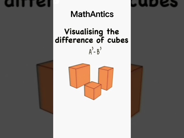 Interesting facts about math #mathantics #followforfollowback #math #muhammad