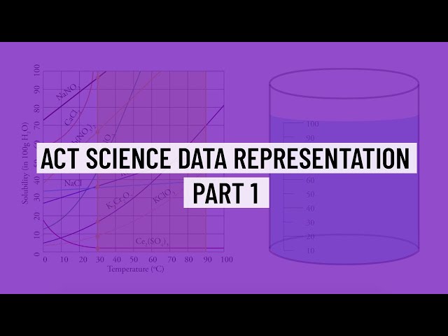 ACT Science Question Walkthrough - Data Representation Part 1