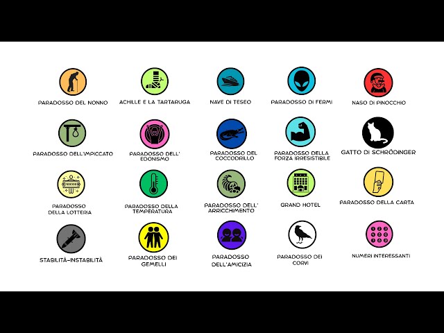 All the Paradoxes in 11 Minutes