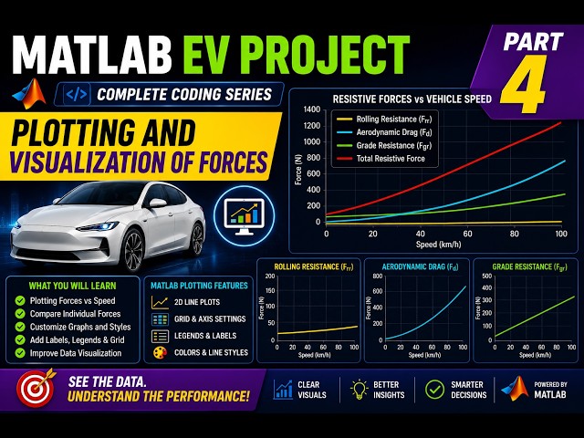 MATLAB EV Project Part 4 | Plot Vehicle Forces Using MATLAB