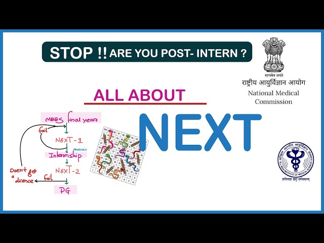 All You Need to Know About NExT PG exam|  no more confusion