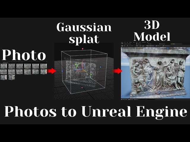From Images to Gaussian Splats in Unreal Engine | RealityCapture + PostShot Workflow
