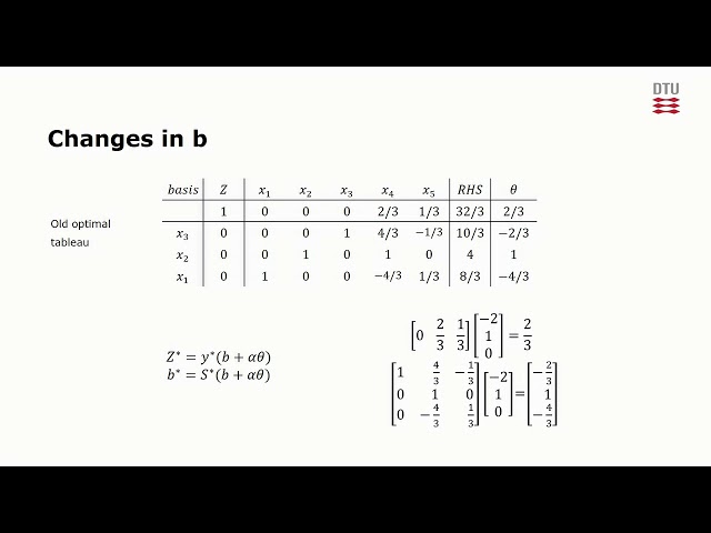 Parametric Programming