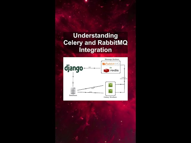Understanding Celery and RabbitMQ Integration #ai #artificialintelligence #machinelearning #aiagent